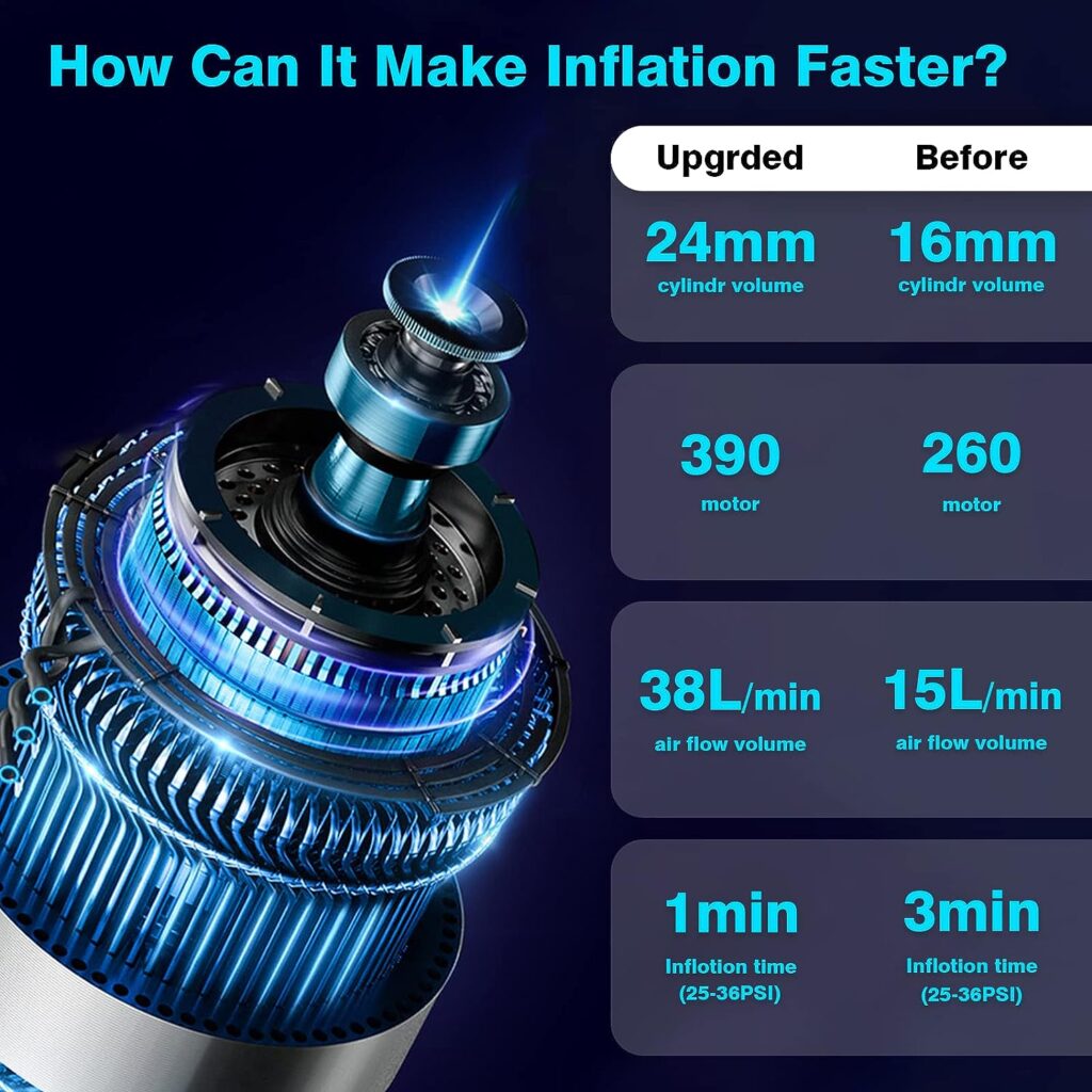 Tire Inflator Portable Air Compressor,9000mAh Battery 150 PSI Portable Air Compressor for Car Tires, Motorbikes, Balls, Bicycles,Air Pump for Car Tires,Air Compressor Portable,Tire Pump for Car